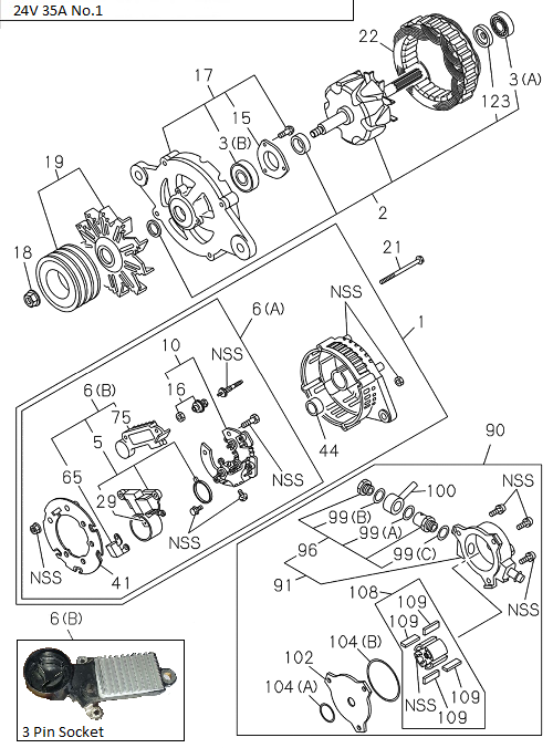 Partial Engine